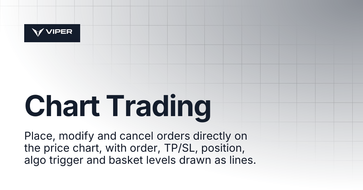 Chart Trading | Viper Execution
